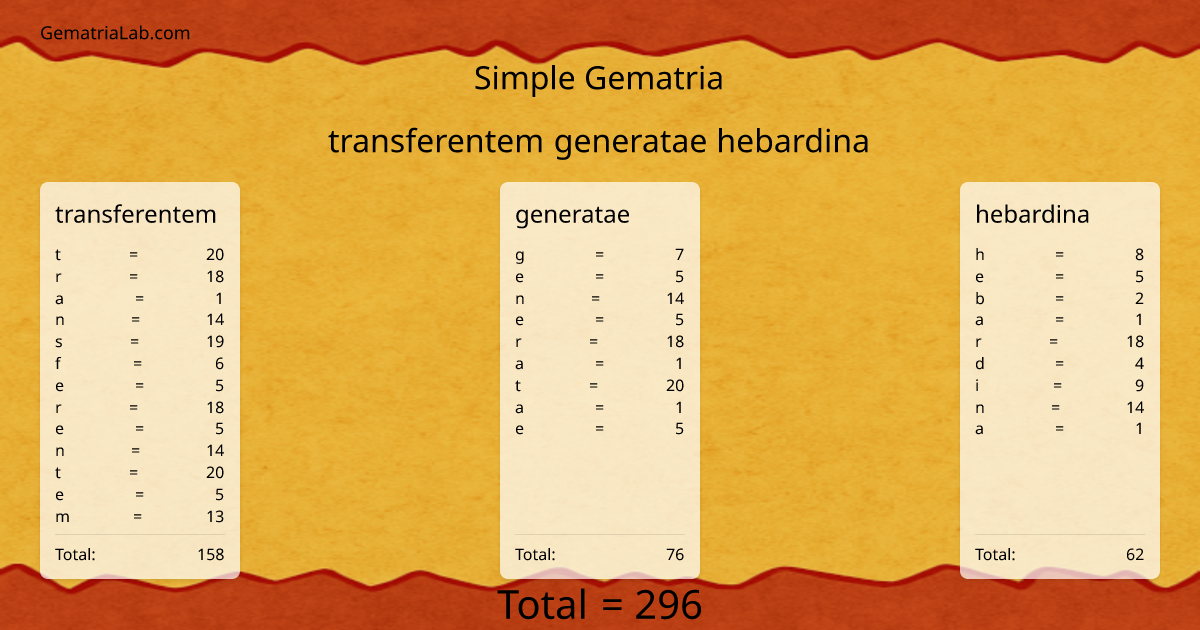 transferentem generatae hebardina in simple Gematria